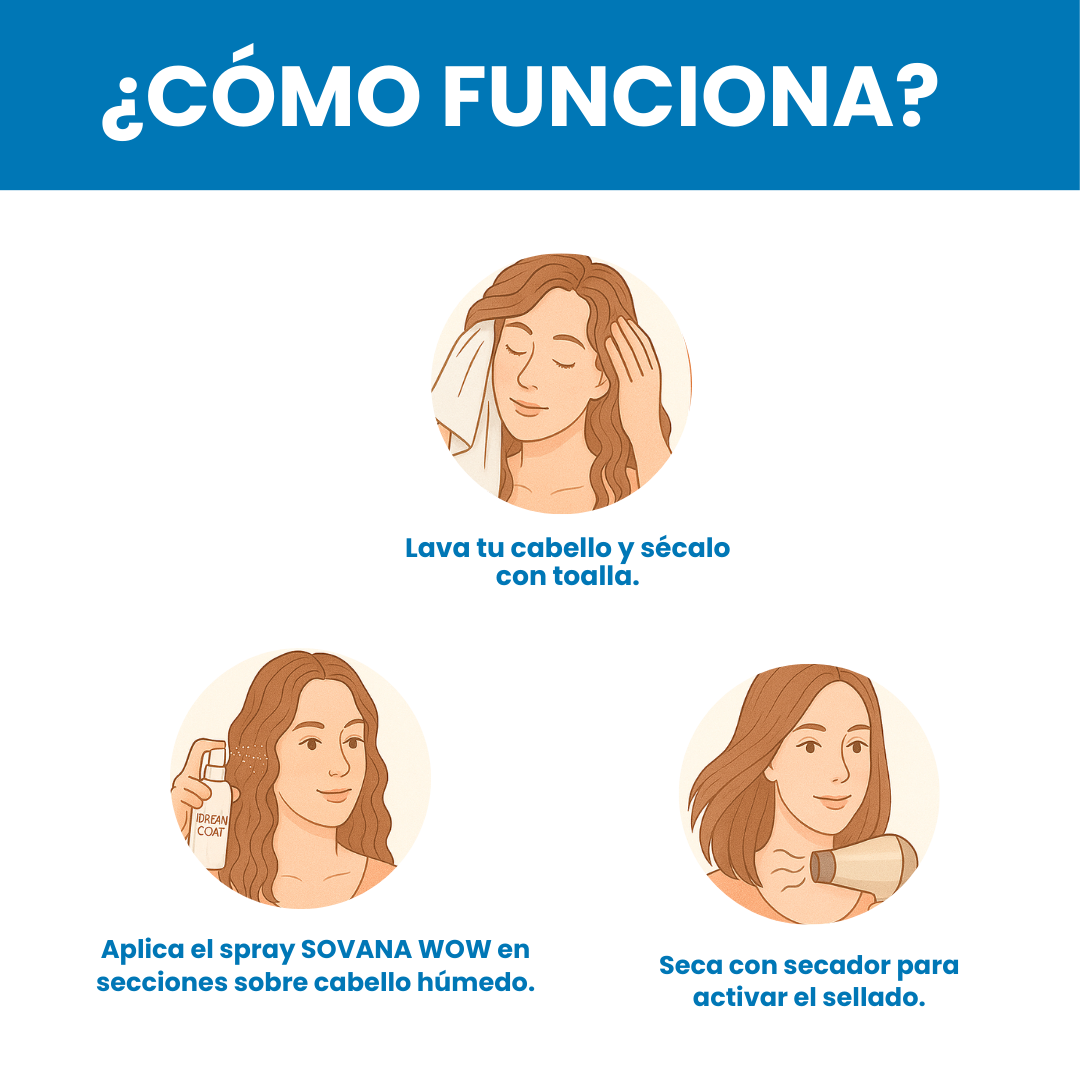 1+1 GRATIS | Sovana WOW™ - Deja atrás tu frizz en 1 minuto