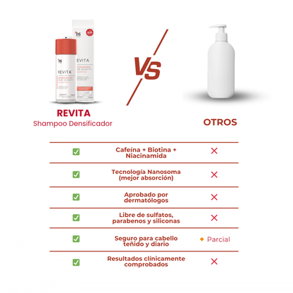 Revita™ - Champú Revitalizador de Densidad Capilar No Invasivo