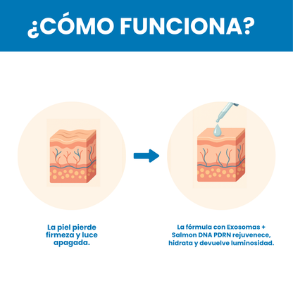 Sovana Exosome - Sérum Rejuvenecedor con Exosomas potenciadoras de colágeno
