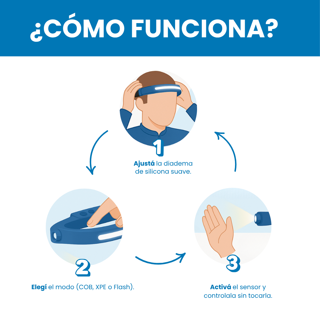 Sovana AdventureLight - Lámpara frontal LED 230º