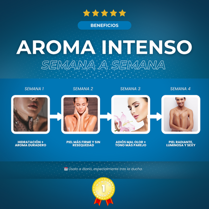 Sovana Luxury - El Aceite sensual post-depilación que vuelve loco a tu hombre