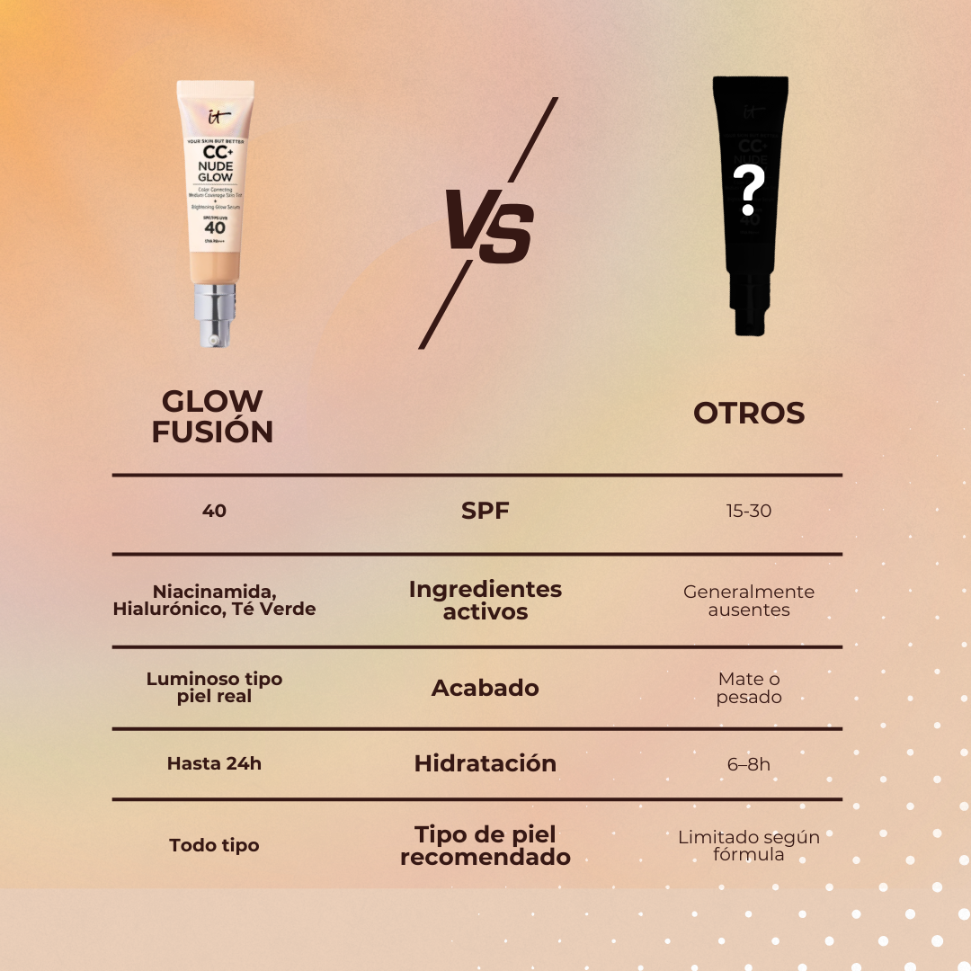 Base GlowFusion™ - Piel luminosa, protegida y unificada en un solo paso